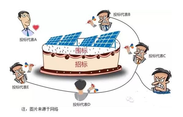 组串式逆变组团高价能否持续？