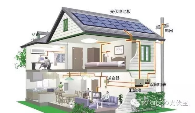 【干货】超实用家用光伏电站