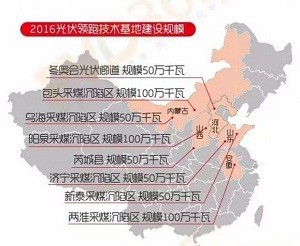 一张图让你秒懂8个光伏领跑技术基地