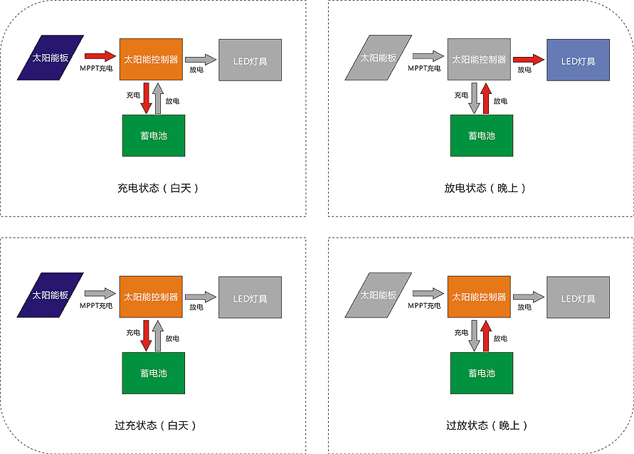 太阳能路灯MPPT充电系统.png